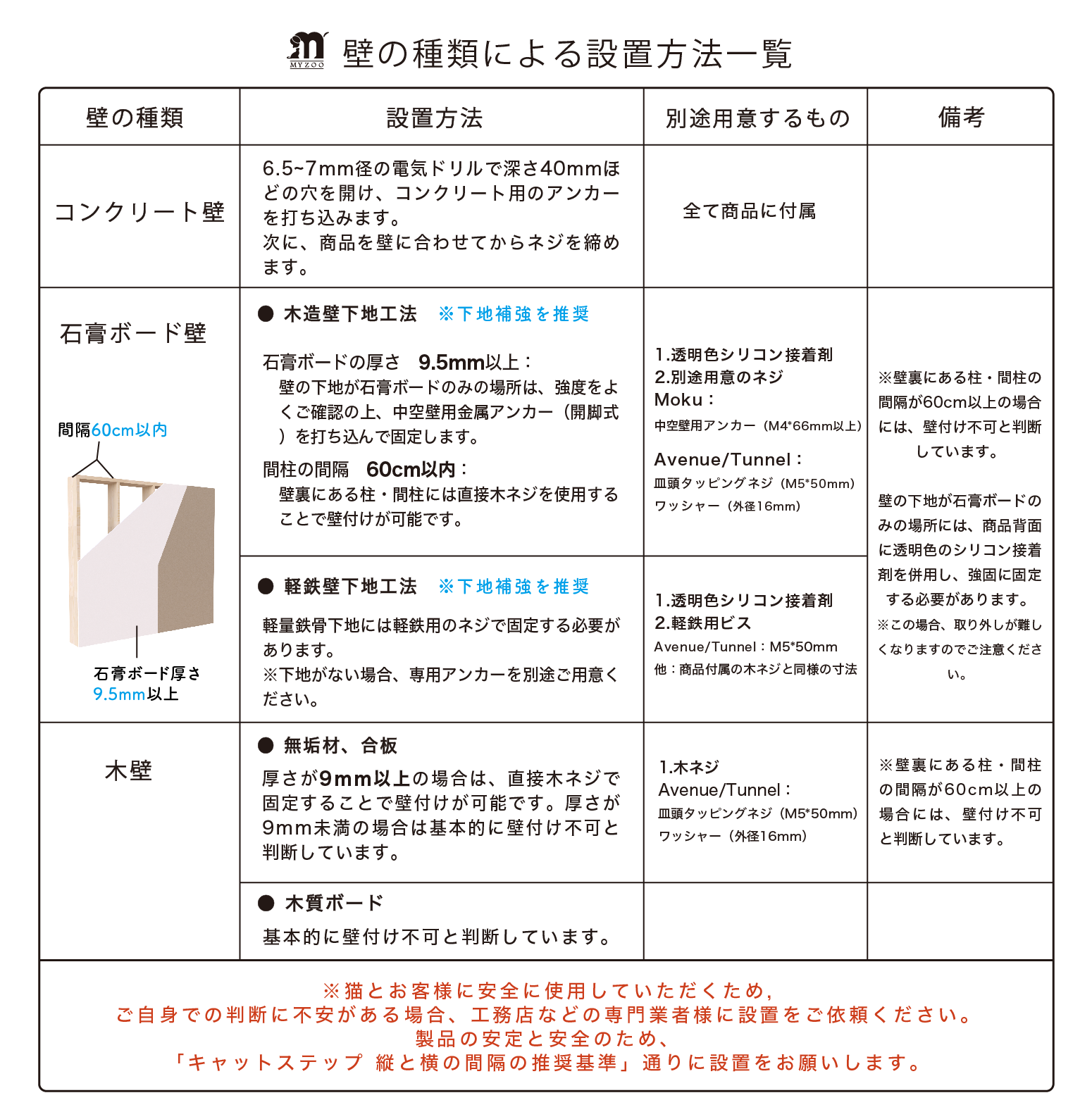 【ミニマル白セット 】六角ハウス/ホワイト+宇宙船GAMMA/ホワイト+CYLINDER