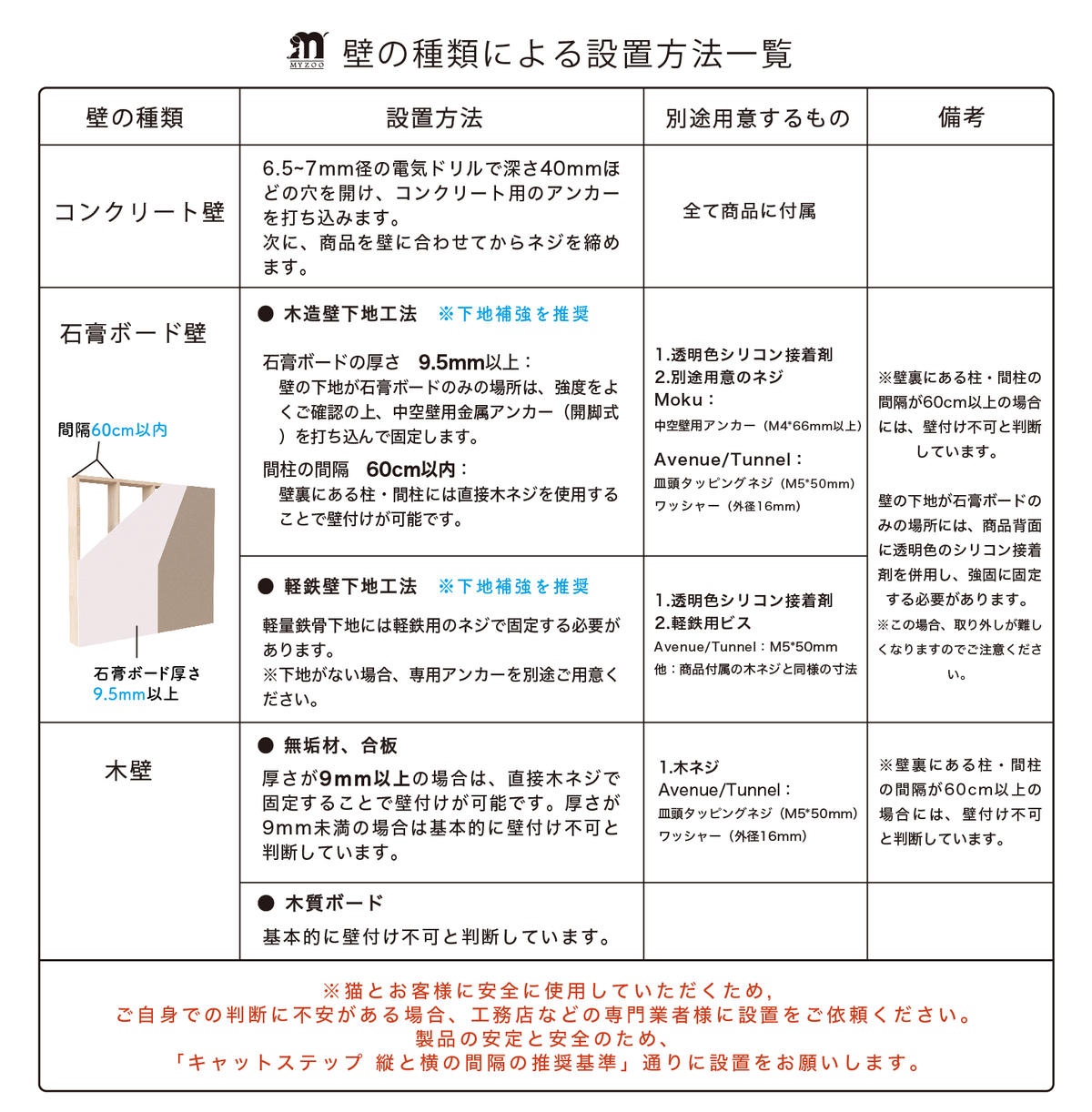 壁設置方法.png__PID:a0390624-bfa3-48d1-877c-5cf42dfe6ee4