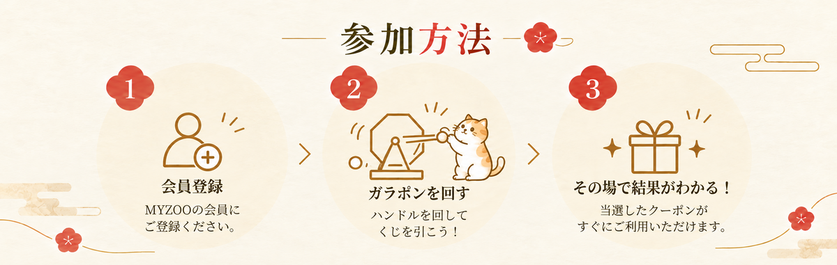 MYZOO 2027 新春ガラポン 参加方法